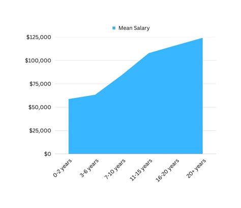 fashion designer salary chart.